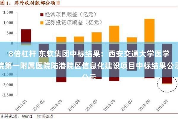 8倍杠杆 东软集团中标结果：西安交通大学医学院第一附属医院陆港院区信息化建设项目中标结果公示