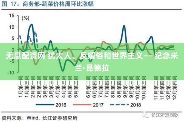 无息配资网 犹太人、反媚俗和世界主义——纪念米兰·昆德拉