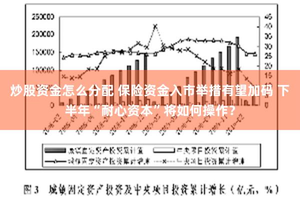 炒股资金怎么分配 保险资金入市举措有望加码 下半年“耐心资本”将如何操作？