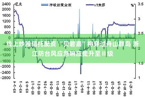 线上炒股信托配资 “贝碧嘉”将穿过舟山群岛 浙江防台风应急响应提升至Ⅱ级