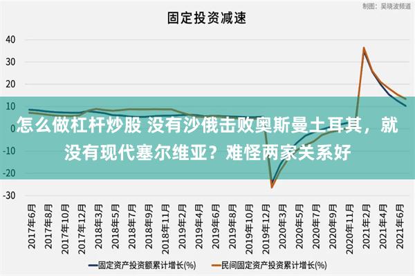 怎么做杠杆炒股 没有沙俄击败奥斯曼土耳其，就没有现代塞尔维亚？难怪两家关系好