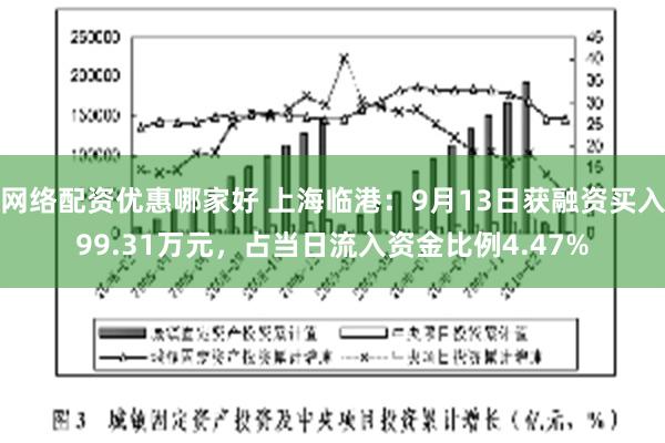 网络配资优惠哪家好 上海临港：9月13日获融资买入99.31万元，占当日流入资金比例4.47%