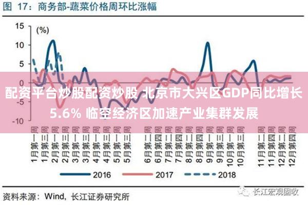 配资平台炒股配资炒股 北京市大兴区GDP同比增长5.6% 临空经济区加速产业集群发展