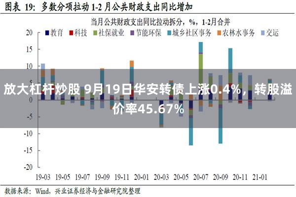 放大杠杆炒股 9月19日华安转债上涨0.4%，转股溢价率45.67%