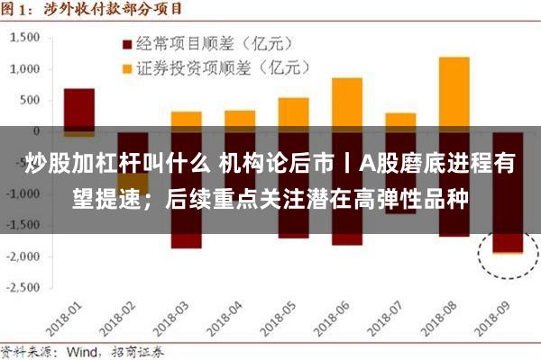 炒股加杠杆叫什么 机构论后市丨A股磨底进程有望提速；后续重点关注潜在高弹性品种