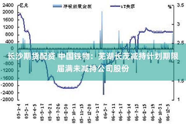 长沙期货配资 中国铁物：芜湖长茂减持计划期限届满未减持公司股份