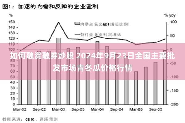 如何融资融券炒股 2024年9月23日全国主要批发市场青冬瓜价格行情