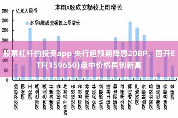 股票杠杆的投资app 央行超预期降息20BP，国开ETF(159650)盘中价格再创新高