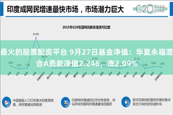 最火的股票配资平台 9月27日基金净值：华夏永福混合A最新净值2.246，涨2.09%