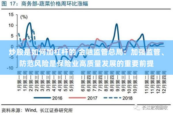 炒股是如何加杠杆的 金融监管总局：加强监管、防范风险是保险业高质量发展的重要前提