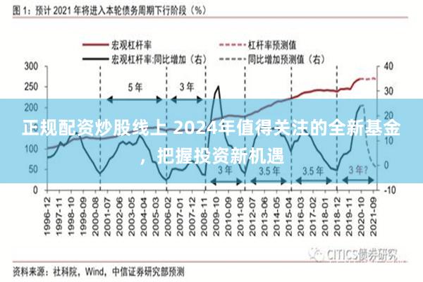 正规配资炒股线上 2024年值得关注的全新基金，把握投资新机遇