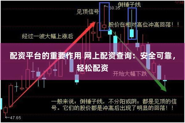 配资平台的重要作用 网上配资查询：安全可靠，轻松配资