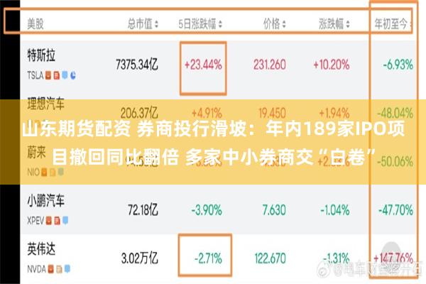 山东期货配资 券商投行滑坡：年内189家IPO项目撤回同比翻倍 多家中小券商交“白卷”