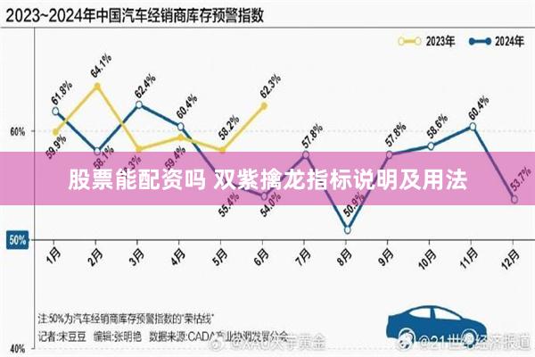 股票能配资吗 双紫擒龙指标说明及用法