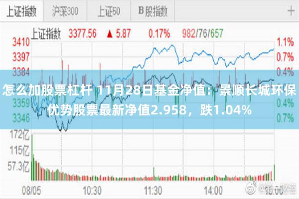 怎么加股票杠杆 11月28日基金净值：景顺长城环保优势股票最新净值2.958，跌1.04%