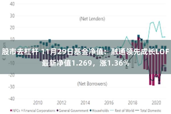 股市去杠杆 11月29日基金净值：融通领先成长LOF最新净值1.269，涨1.36%