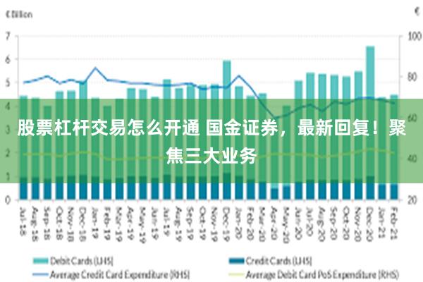 股票杠杆交易怎么开通 国金证券，最新回复！聚焦三大业务