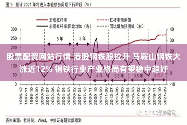 股票配资网站行情 港股钢铁股拉升 马鞍山钢铁大涨近12% 钢铁行业产业格局有望稳中趋好