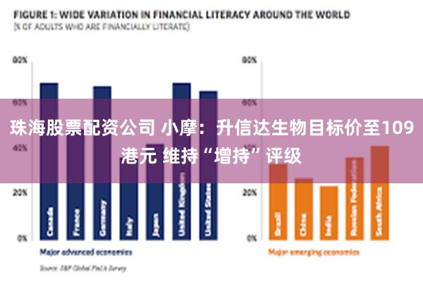 珠海股票配资公司 小摩：升信达生物目标价至109港元 维持“增持”评级
