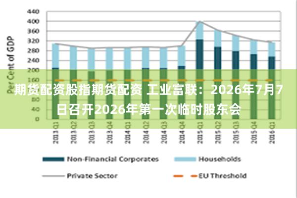 期货配资股指期货配资 工业富联：2026年7月7日召开2026年第一次临时股东会