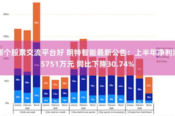 哪个股票交流平台好 朗特智能最新公告：上半年净利润5751万元 同比下降30.74%