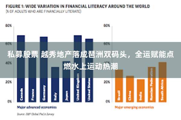 私募股票 越秀地产落成琶洲双码头，全运赋能点燃水上运动热潮