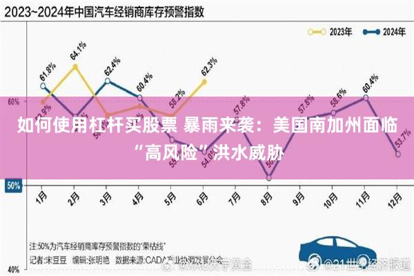 如何使用杠杆买股票 暴雨来袭：美国南加州面临“高风险”洪水威胁