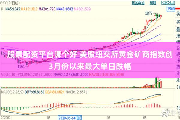 股票配资平台哪个好 美股纽交所黄金矿商指数创3月份以来最大单日跌幅